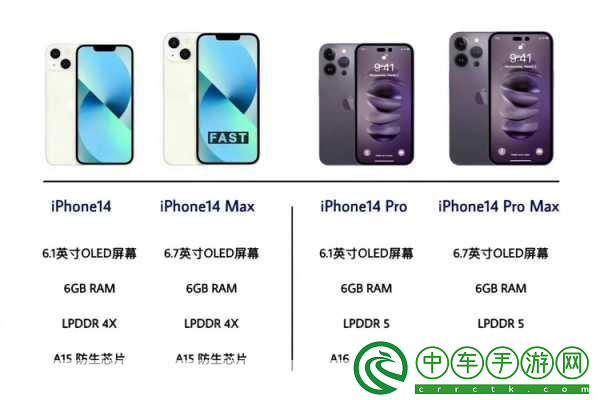 iPhone14歐美日韓版本大對比